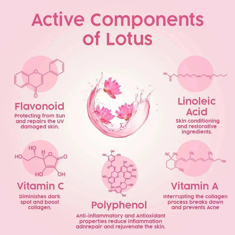 Fresh Look Lotus Face Wash, Mild, Hydrating, Moisturizing, Foaming, For Extremely Dry & Dehydrated Skin, Face wash, Facial Cleansers, Keya Seth Aromatherapy